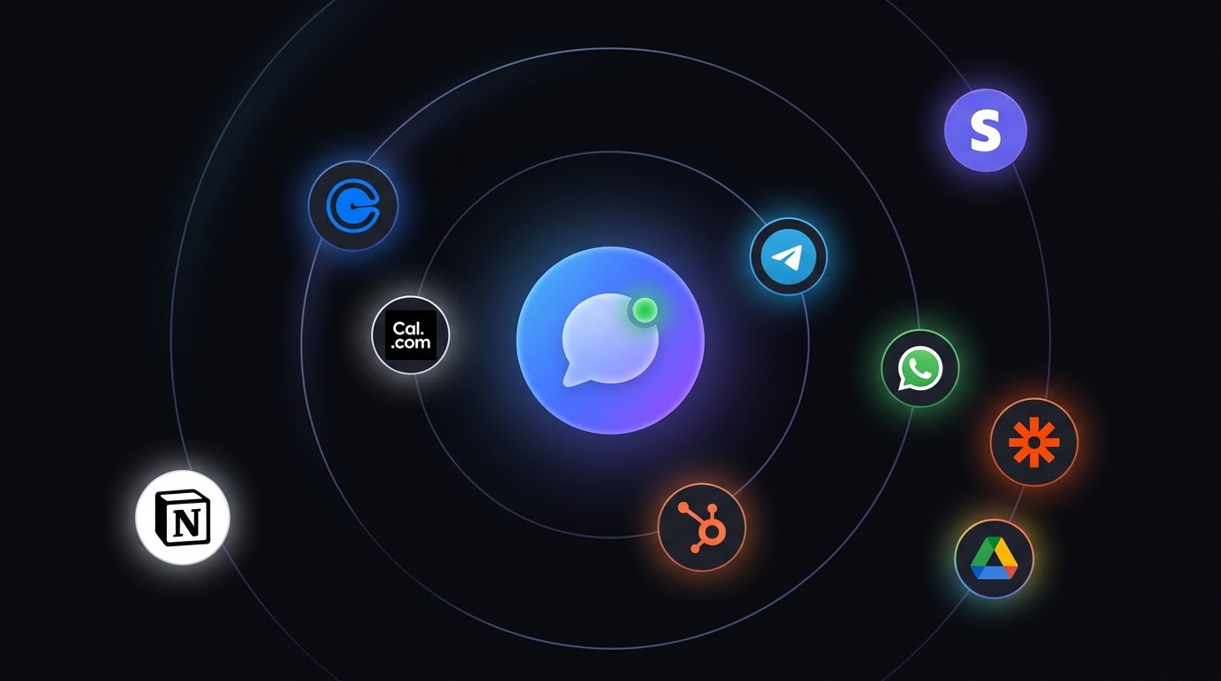Integration logos orbiting the You247 agent: Calendly, Cal.com, Telegram, WhatsApp, Stripe, Zapier, Google Drive, Notion, HubSpot
